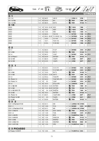 Catalogs auto parts for car and truck