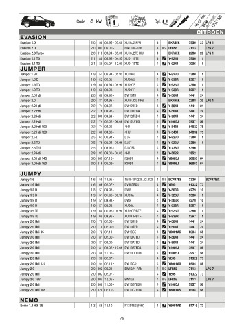 Catalogs auto parts for car and truck