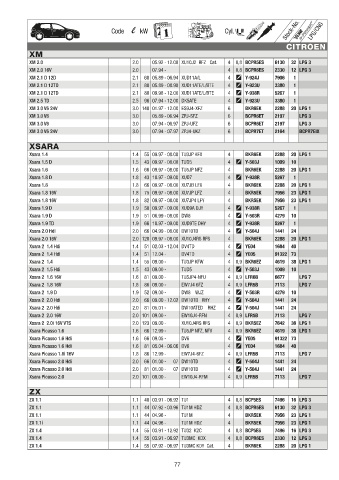 Catalogs auto parts for car and truck