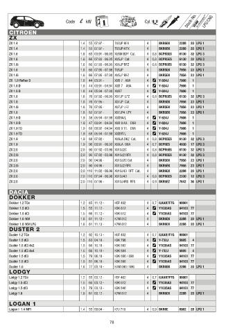 Catalogs auto parts for car and truck