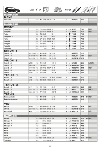 Catalogs auto parts for car and truck