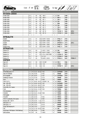 Catalogs auto parts for car and truck