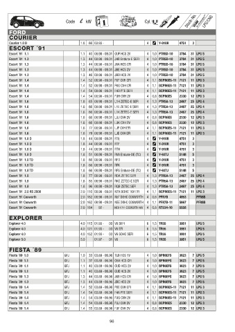 Catalogs auto parts for car and truck