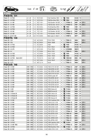 Catalogs auto parts for car and truck