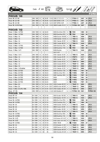 Catalogs auto parts for car and truck