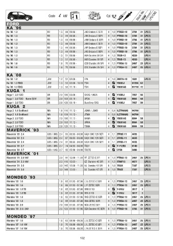 Catalogs auto parts for car and truck