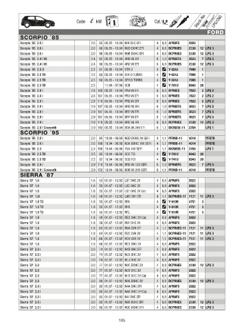 Catalogs auto parts for car and truck