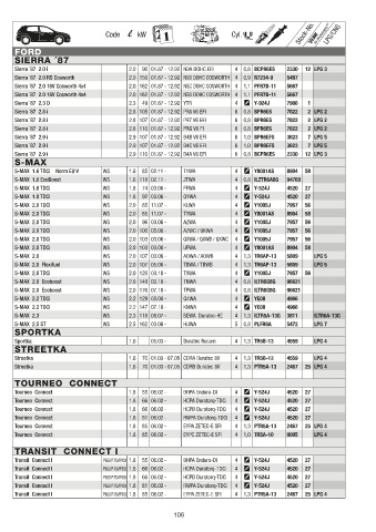 Catalogs auto parts for car and truck