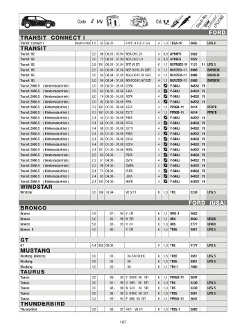 Catalogs auto parts for car and truck