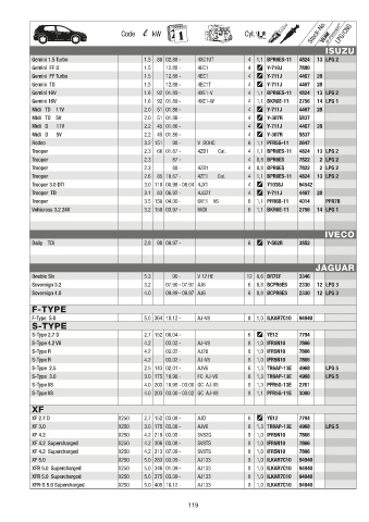 Catalogs auto parts for car and truck