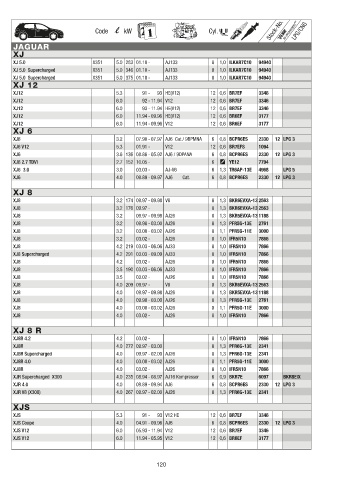 Catalogs auto parts for car and truck