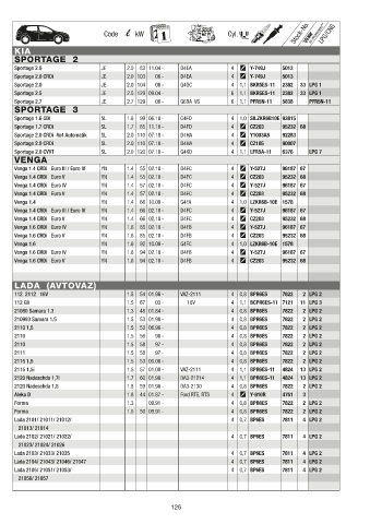 Catalogs auto parts for car and truck