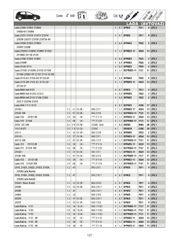 Catalogs auto parts for car and truck