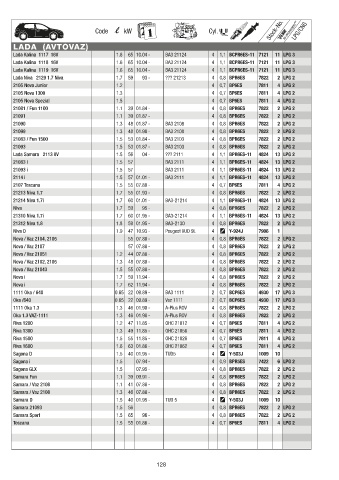 Catalogs auto parts for car and truck