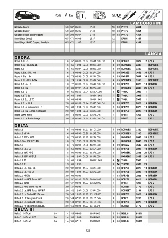 Catalogs auto parts for car and truck