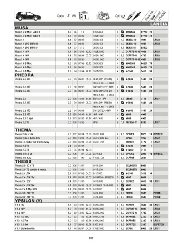 Catalogs auto parts for car and truck