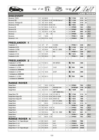 Catalogs auto parts for car and truck