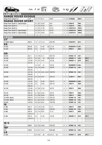 Catalogs auto parts for car and truck