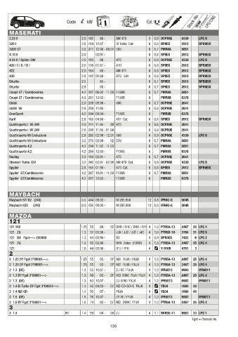 Catalogs auto parts for car and truck