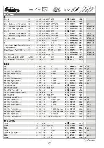 Catalogs auto parts for car and truck