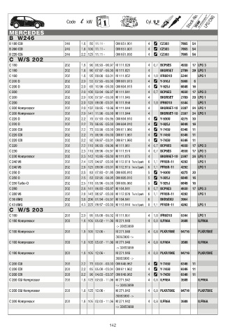 Catalogs auto parts for car and truck