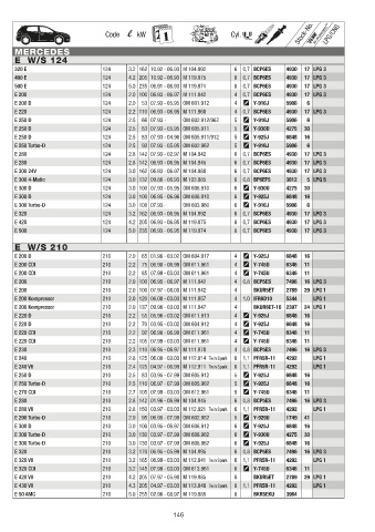 Catalogs auto parts for car and truck