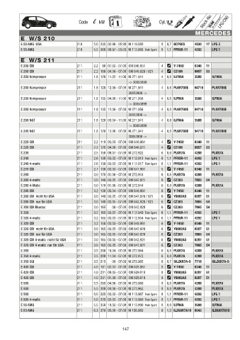 Catalogs auto parts for car and truck