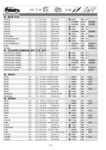 Catalogs auto parts for car and truck