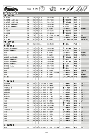 Catalogs auto parts for car and truck