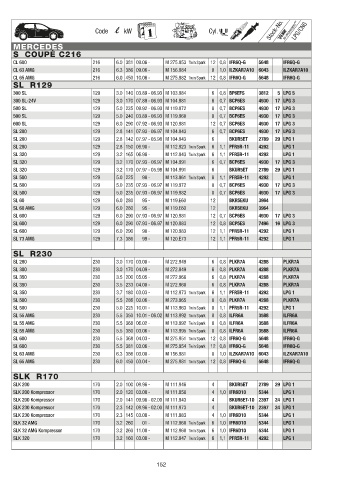 Catalogs auto parts for car and truck