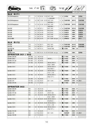 Catalogs auto parts for car and truck