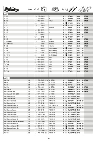 Catalogs auto parts for car and truck