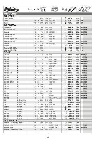 Catalogs auto parts for car and truck