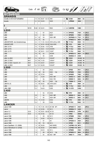 Catalogs auto parts for car and truck