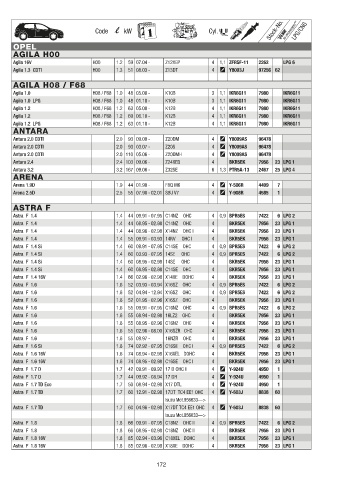 Catalogs auto parts for car and truck