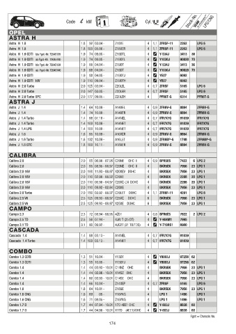 Catalogs auto parts for car and truck