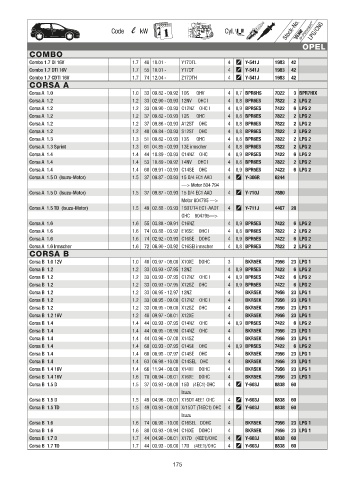 Catalogs auto parts for car and truck