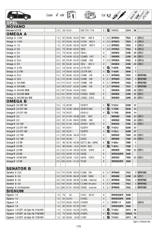 Catalogs auto parts for car and truck