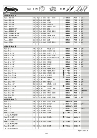 Catalogs auto parts for car and truck