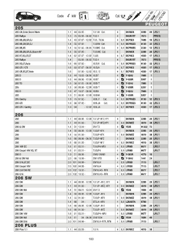 Catalogs auto parts for car and truck