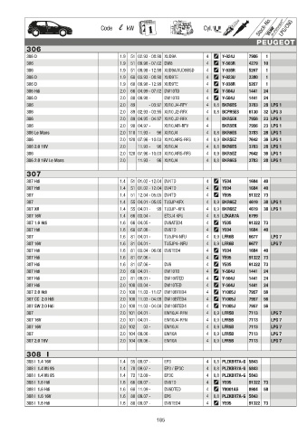 Catalogs auto parts for car and truck