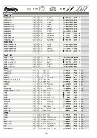 Catalogs auto parts for car and truck