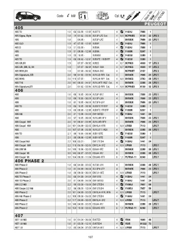 Catalogs auto parts for car and truck