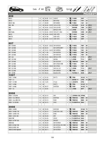 Catalogs auto parts for car and truck