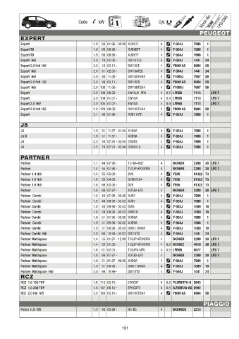 Catalogs auto parts for car and truck