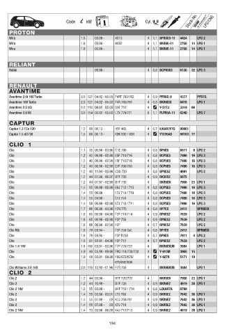 Catalogs auto parts for car and truck