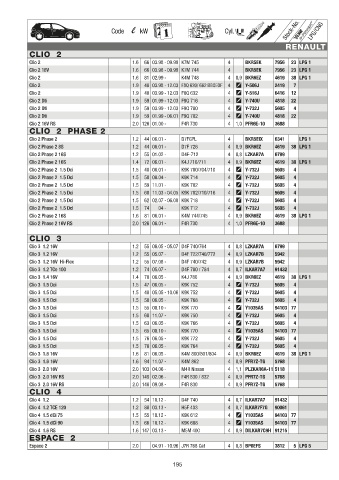 Catalogs auto parts for car and truck