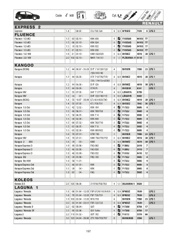 Catalogs auto parts for car and truck