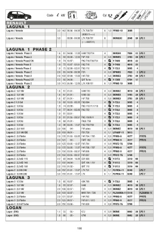 Catalogs auto parts for car and truck