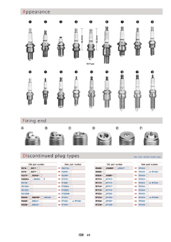 Catalogs auto parts for car and truck